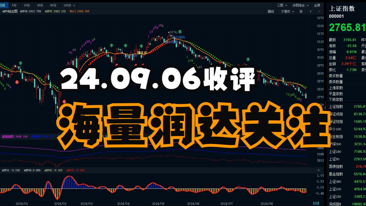 5月15日收评，A50ETF（159601）窄幅震荡