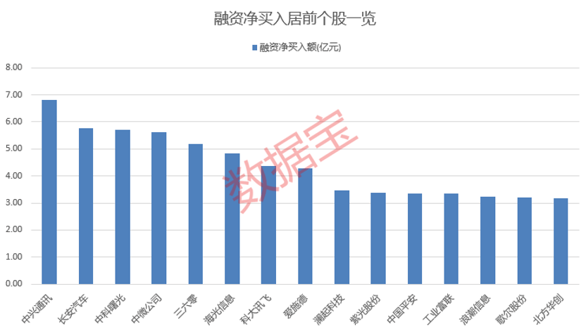 三维化学录得6天5板