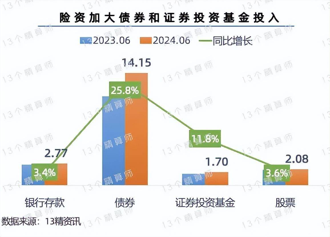 险资举牌次数创四年新高 重仓股特征浮现