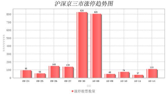 佛塑科技连收4个涨停板