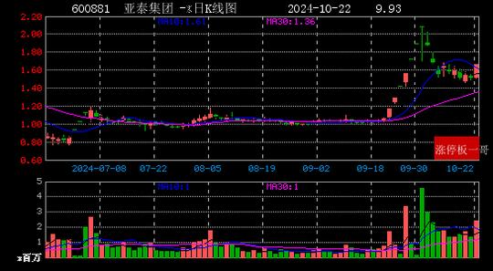 佛塑科技连收4个涨停板