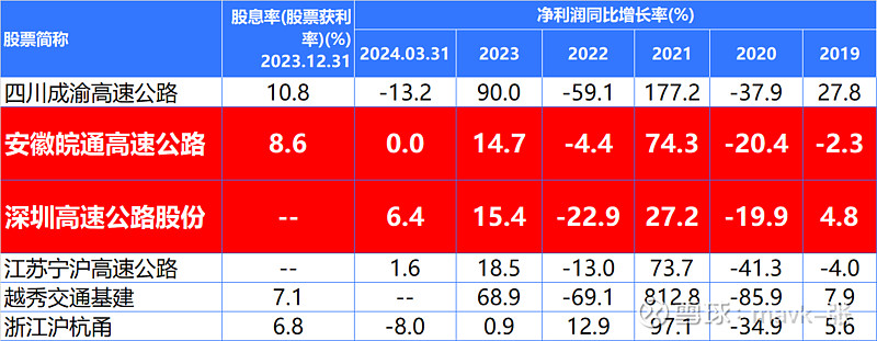 资金回流港股“洼地” 沪港深基金“含港量”受关注