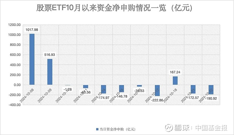 【ETF观察】11月21日风格策略ETF净流入4.3亿元