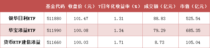 【ETF观察】11月21日行业主题ETF净流出7亿元