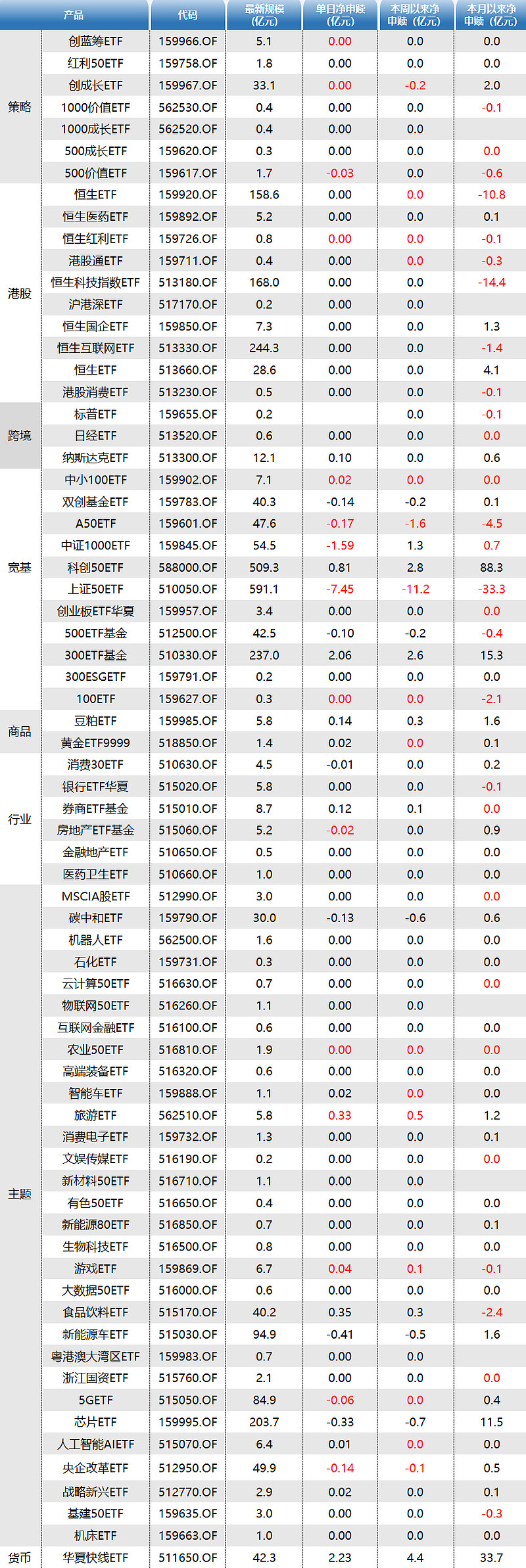 【ETF观察】11月21日行业主题ETF净流出7亿元