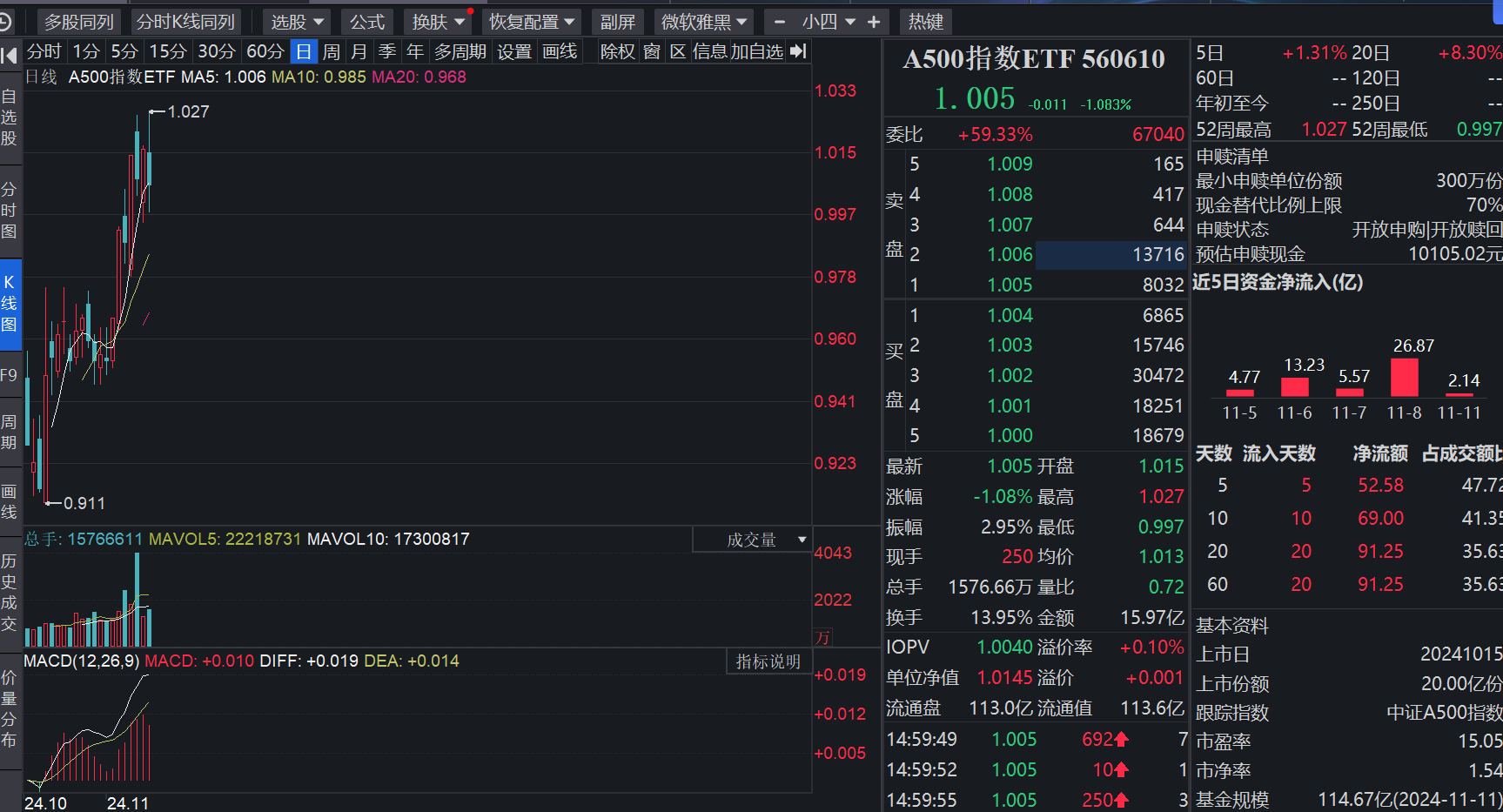 【ETF观察】11月21日跨境ETF净流入5.84亿元