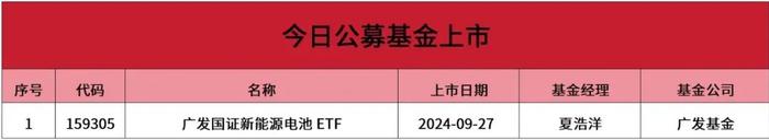 【ETF观察】11月21日宽基指数ETF净流出38.03亿元