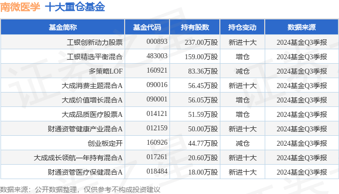 中颖电子：AMOLED显示驱动芯片量产后 会有较好业绩驱动力