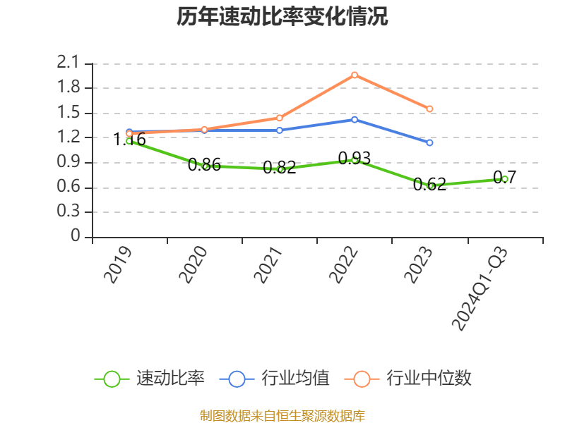 长城证券股东户数连续4期下降 筹码集中以来股价累计下跌0.47%