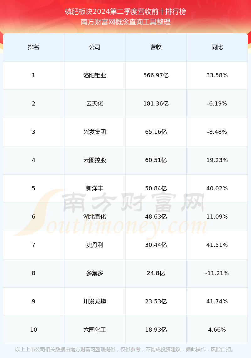 六国化工连收4个涨停板