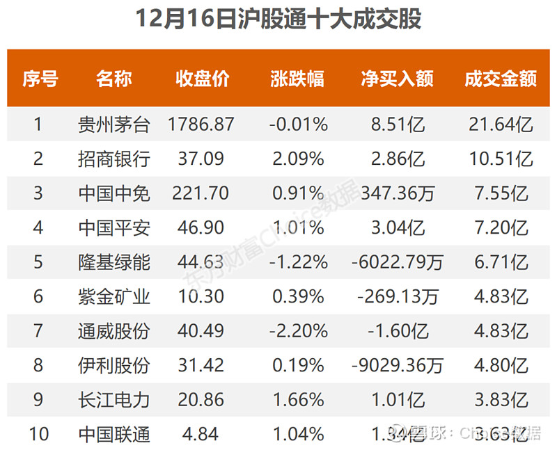 冰雪产业概念涨3.04%，主力资金净流入16股