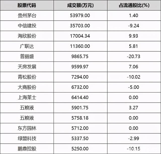 宁新新材11月25日大宗交易成交151.60万元