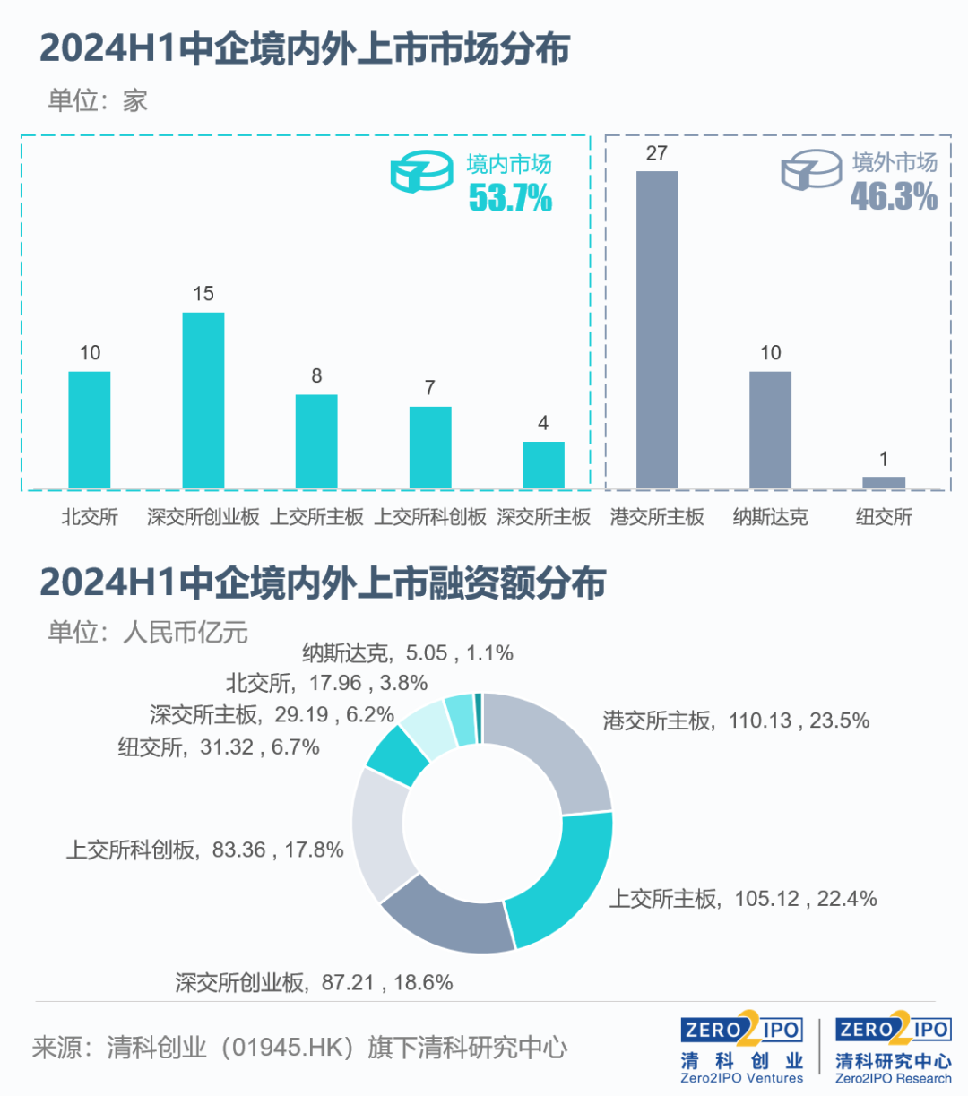 港股市场持续回暖，相关ETF屡创上市新高，哪些产品值得关注？