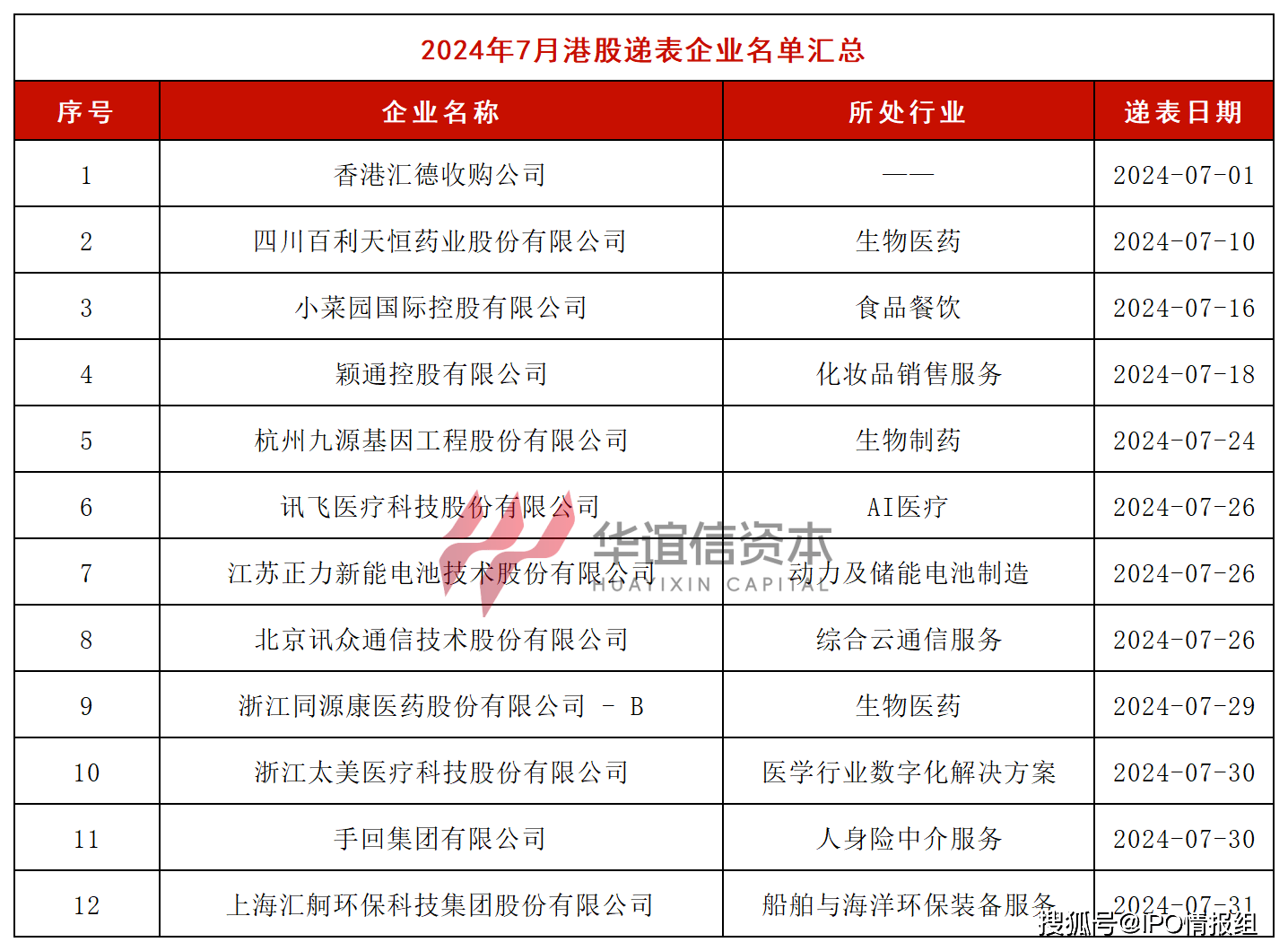 港股市场持续回暖，相关ETF屡创上市新高，哪些产品值得关注？