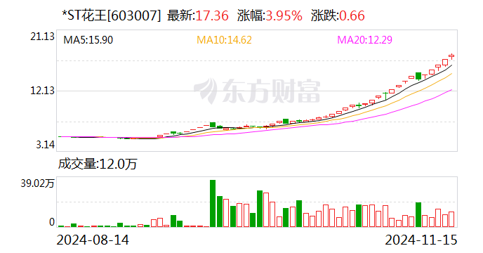 *ST文投：公司重整计划获得法院裁定批准