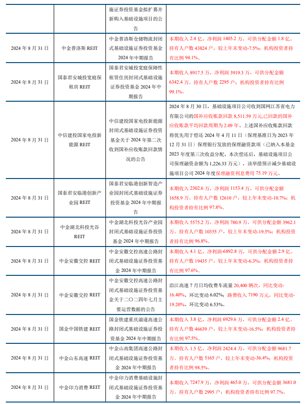又一只，扩募！