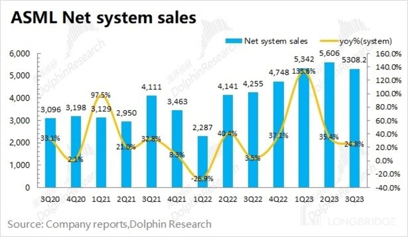 阿斯麦:预计2025年净销售300亿―350亿欧元