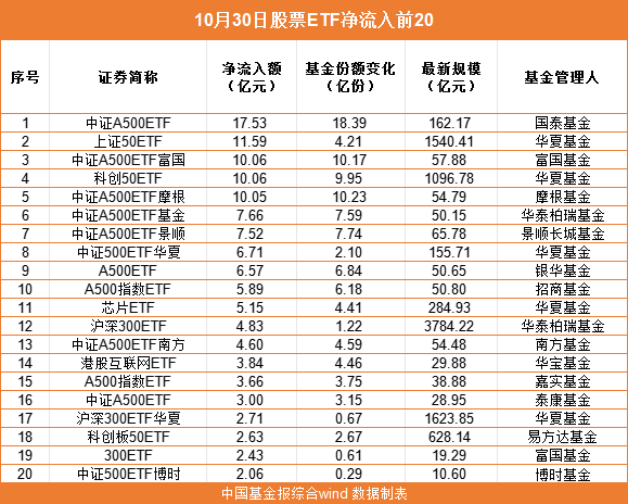 【ETF观察】12月2日跨境ETF净流入11.23亿元