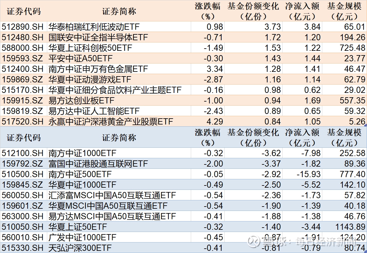 【ETF观察】12月2日风格策略ETF净流出0.39亿元