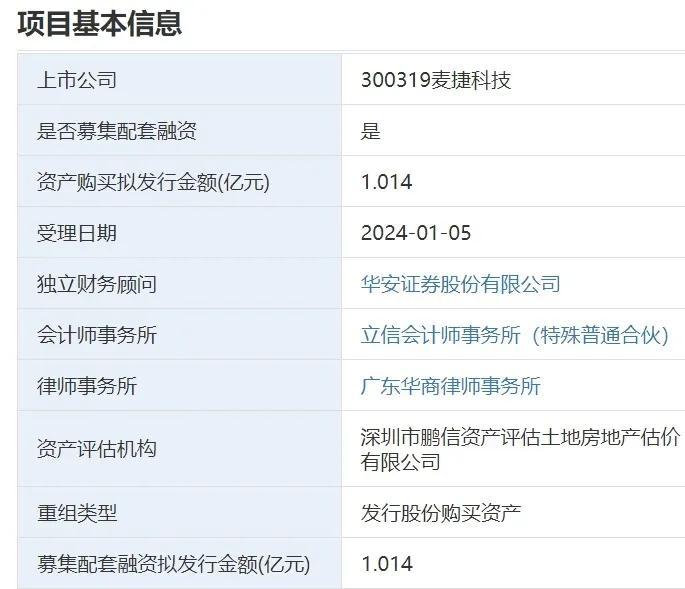 半导体并购热度拉满 产业补链强链加速推进