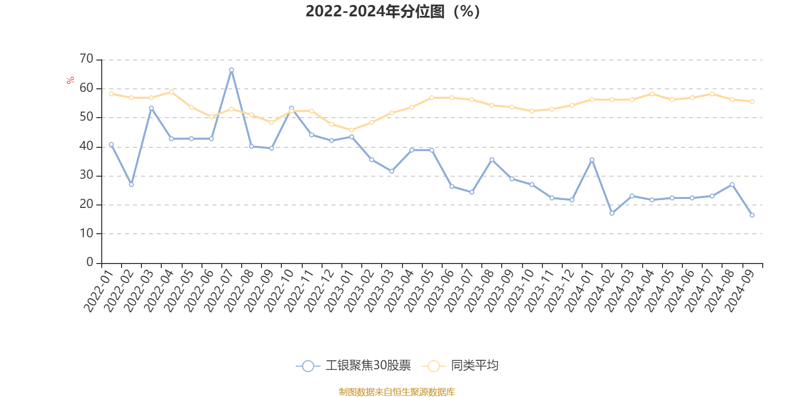基金净值增长率排行榜：12月2日136只基金回报超3%