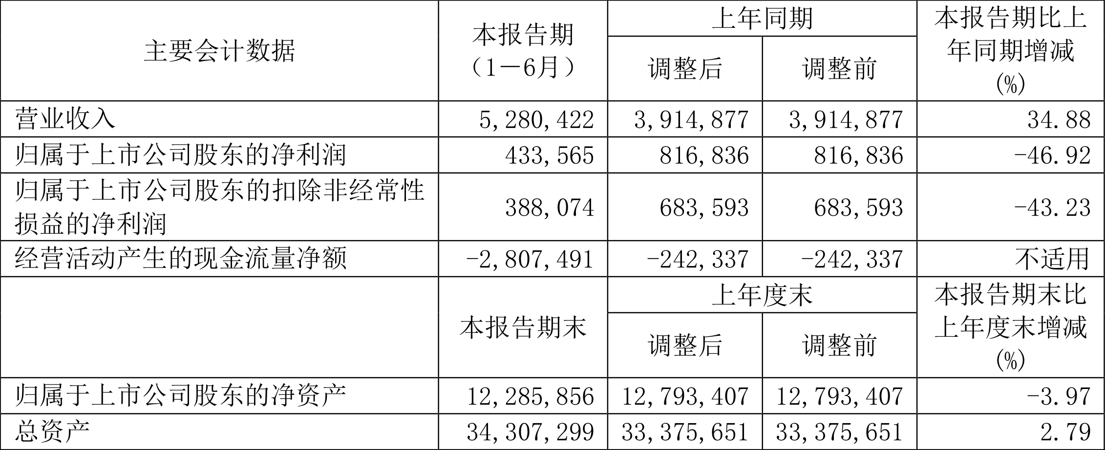 国家铁路局:1―10月全国铁路货物发送量同比增长2.1% 创历史同期最好水平