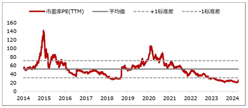 创业板ETF广发（159952）最新规模创上市以来新高 管理费率0.15%处同类最低档