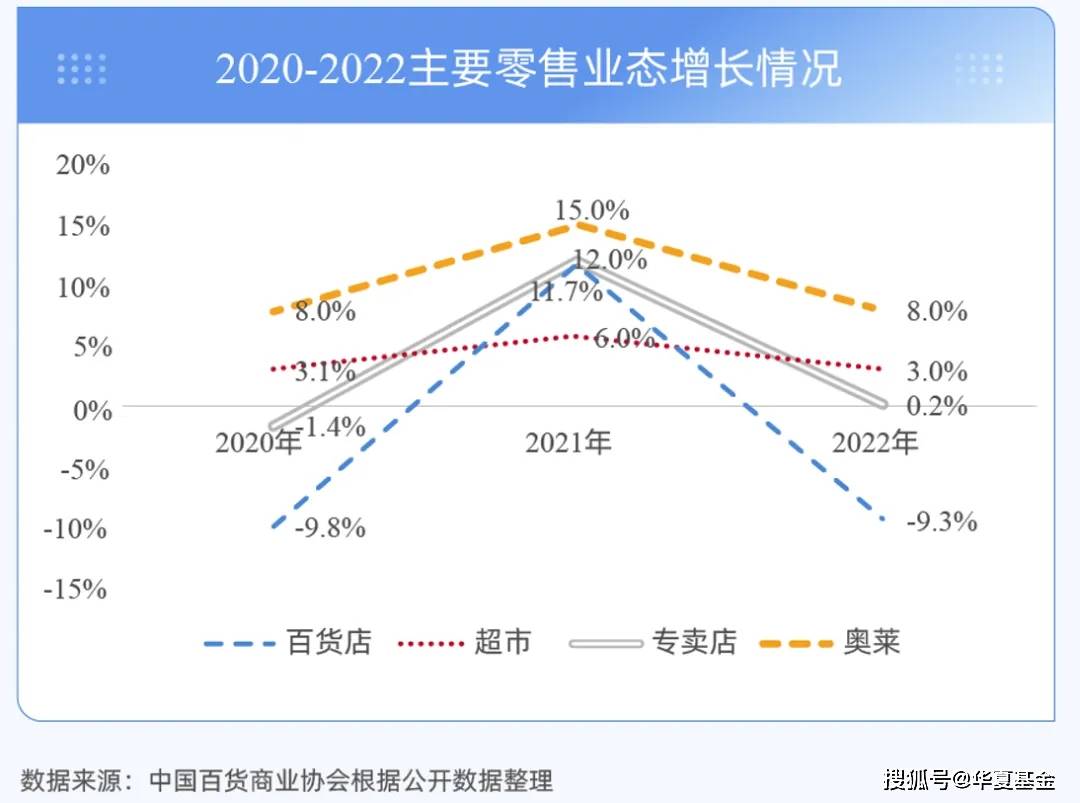 消费REITs再上新！成都市首单，华夏大悦城购物中心REIT正式申报