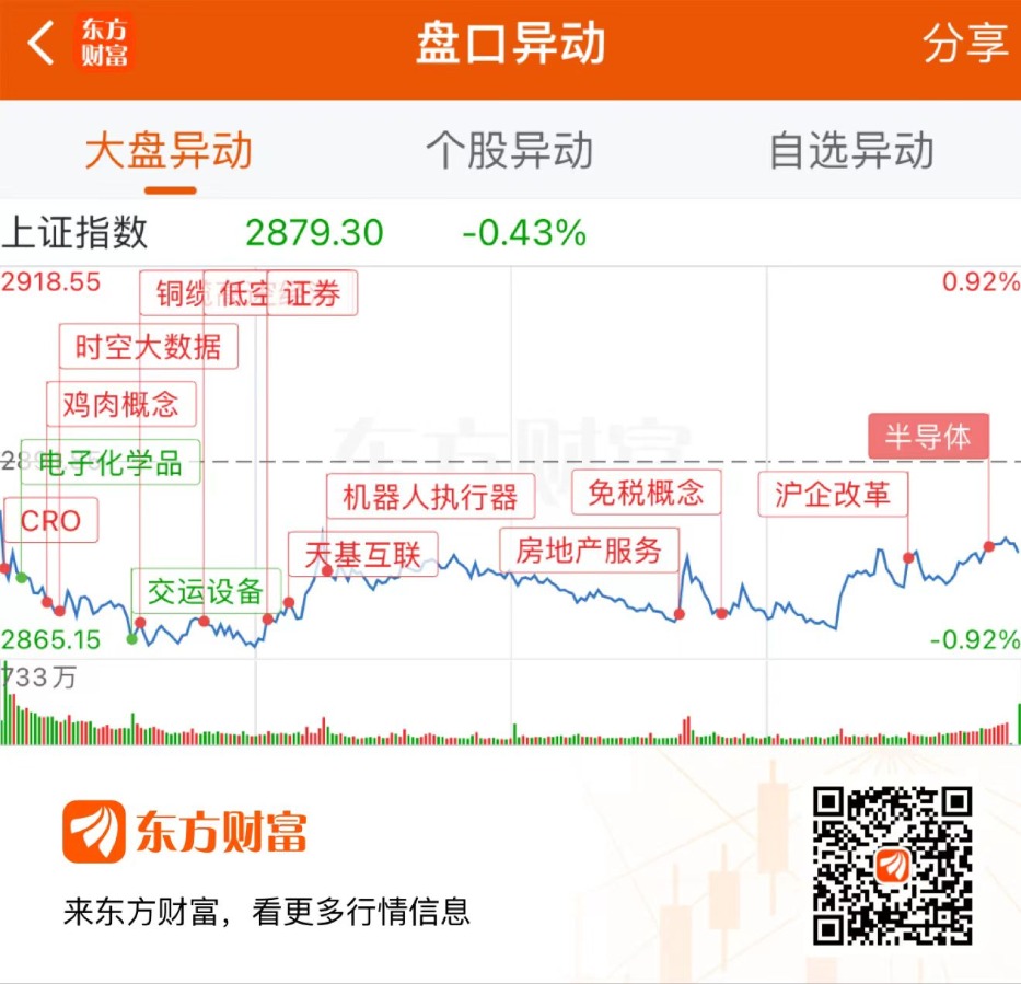 63只创业板股今日换手率超20%