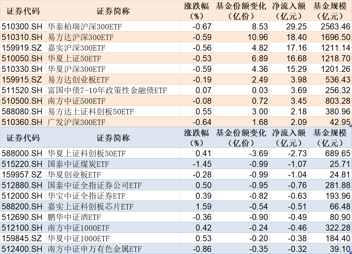 12月3日科创板主力资金净流出36.24亿元