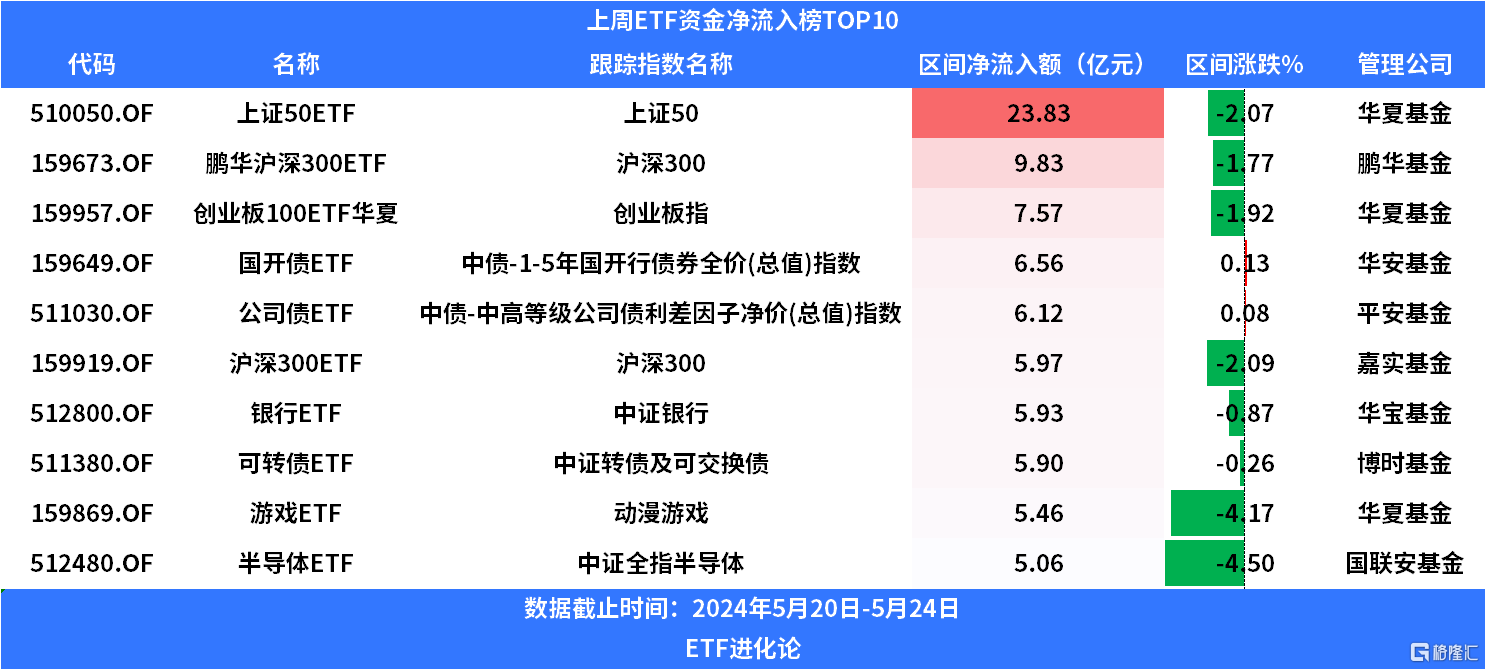【ETF观察】12月3日股票指数ETF净流入9.71亿元