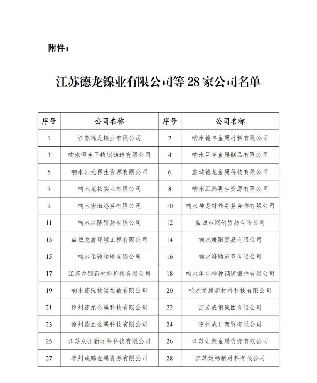 ST美谷：法院决定对公司启动预重整