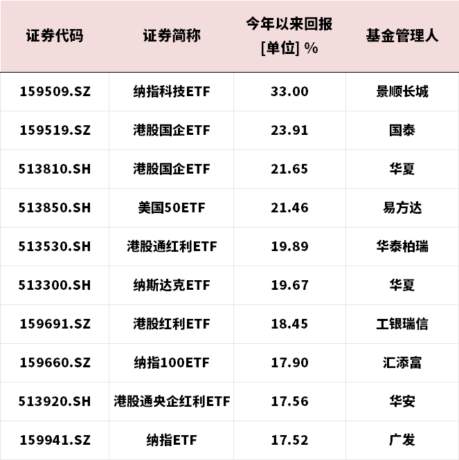 【ETF观察】12月3日跨境ETF净流入1.29亿元