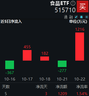 【ETF观察】12月3日行业主题ETF净流入15.93亿元