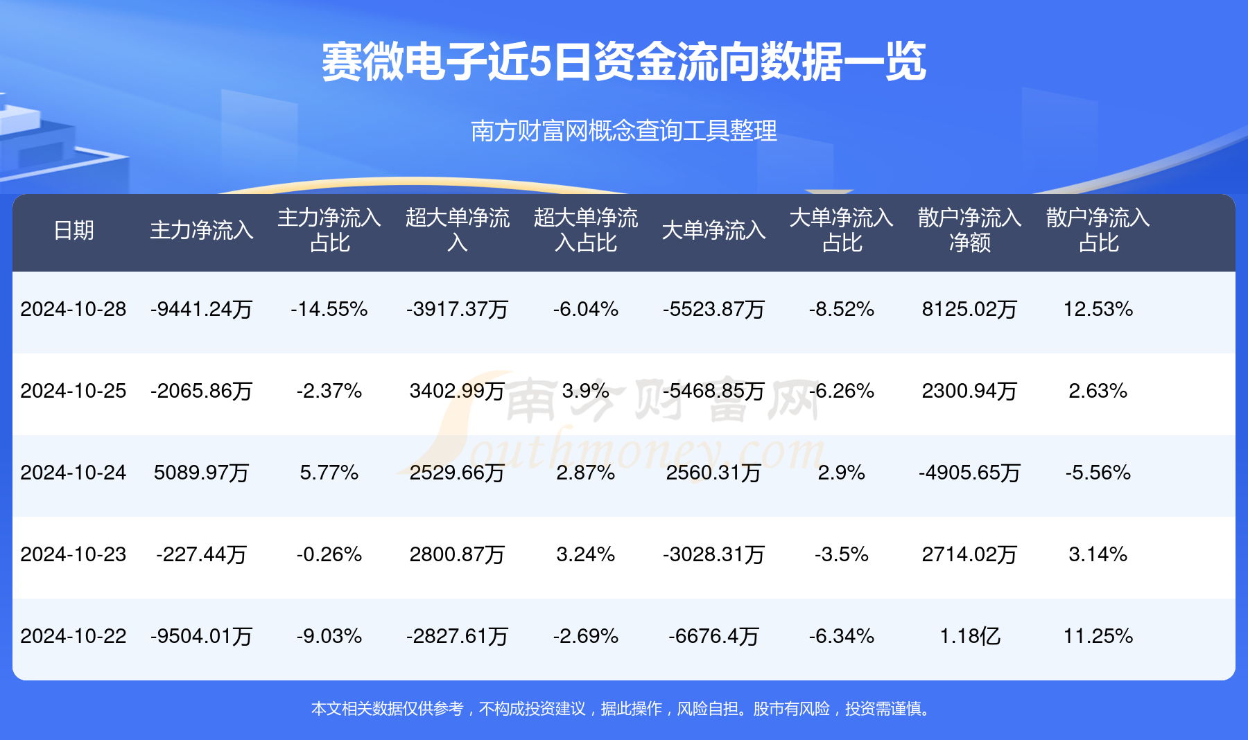 赛微电子:国家集成电路基金累计减持1.1915%公司股份