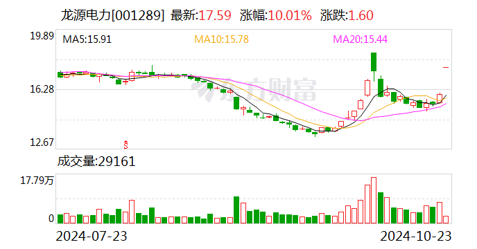 国科恒泰:拟收购控股子公司少数股东股权