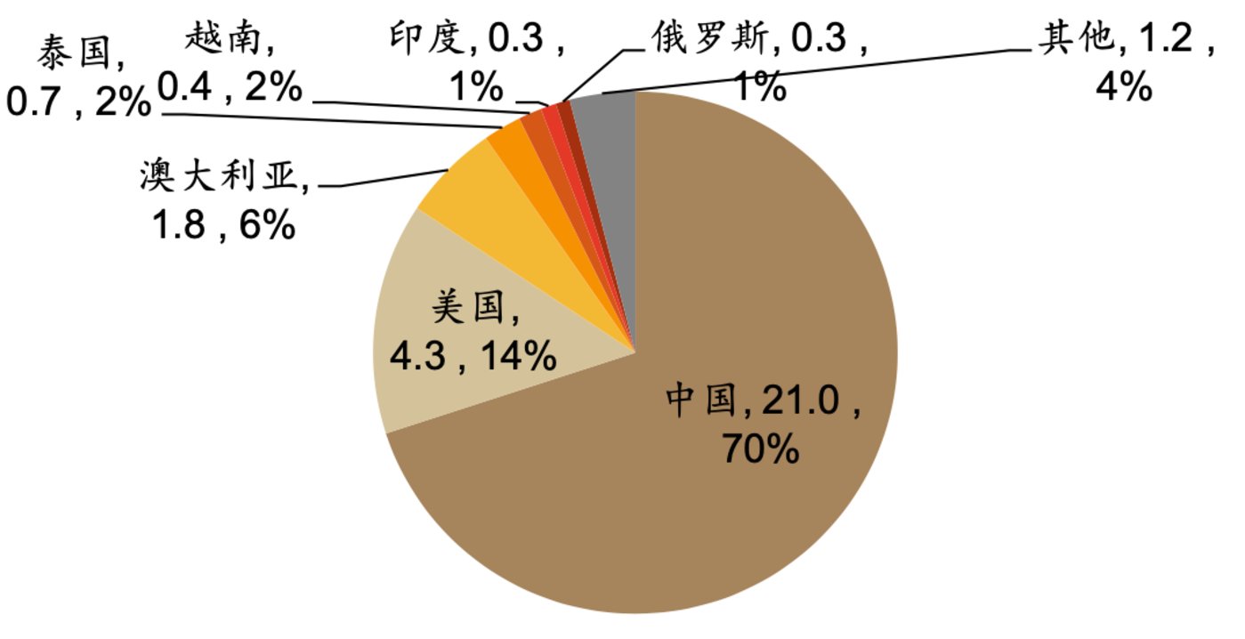 多家公司回复镓、锗、锑等业务情况 云南锗业锗产品产销量全国第一