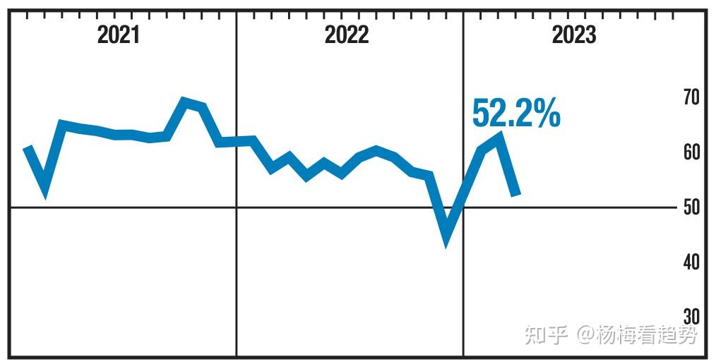 11月财新中国服务业PMI降至51.5