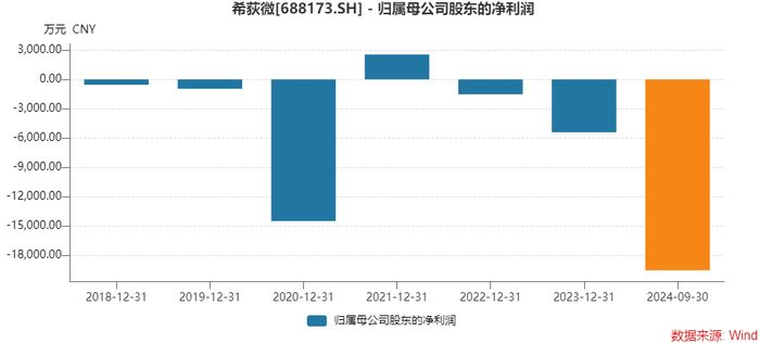 大众口腔提交港交所IPO申请 计划通过并购增加市场份额