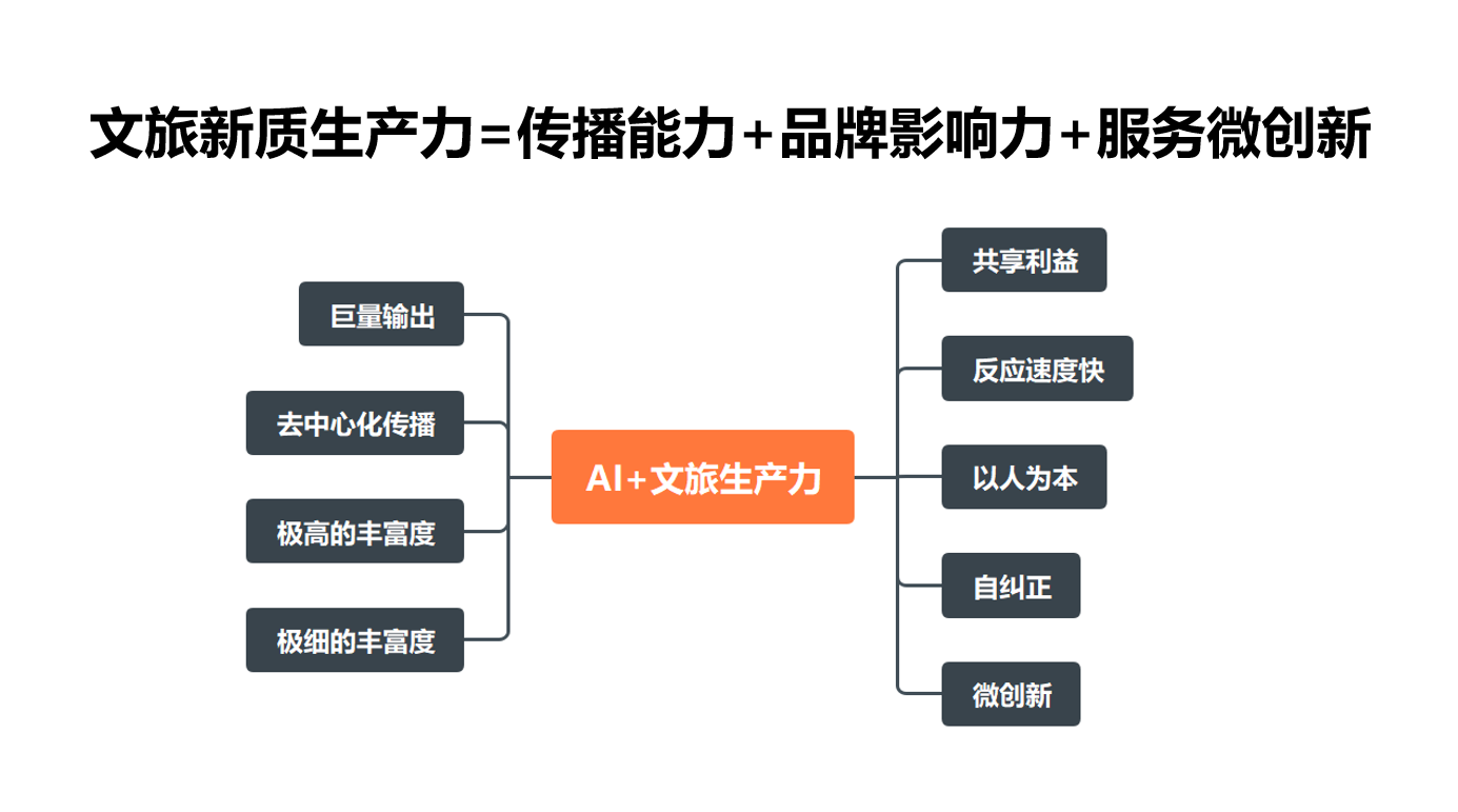 东兴基金董事长牛南洁：大资管做好五篇大文章服务新质生产力