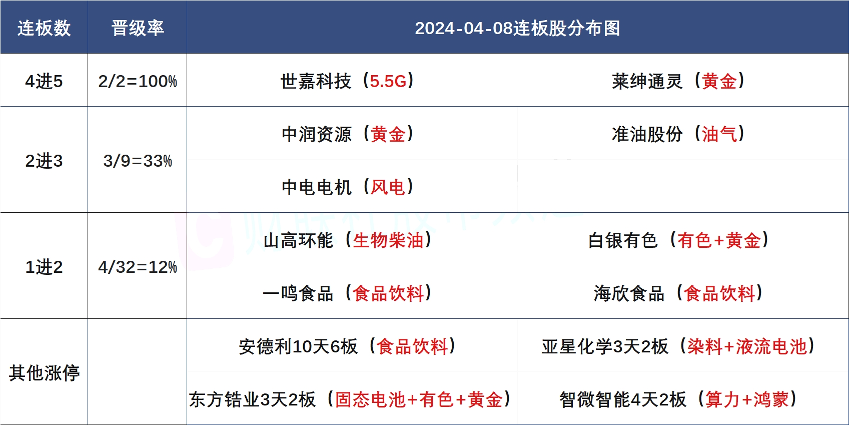 26股今日获机构买入评级 6股上涨空间超20%