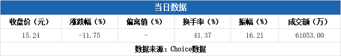 久盛电气12月4日龙虎榜数据