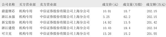 歌尔股份发生大宗交易 成交溢价率5.66%