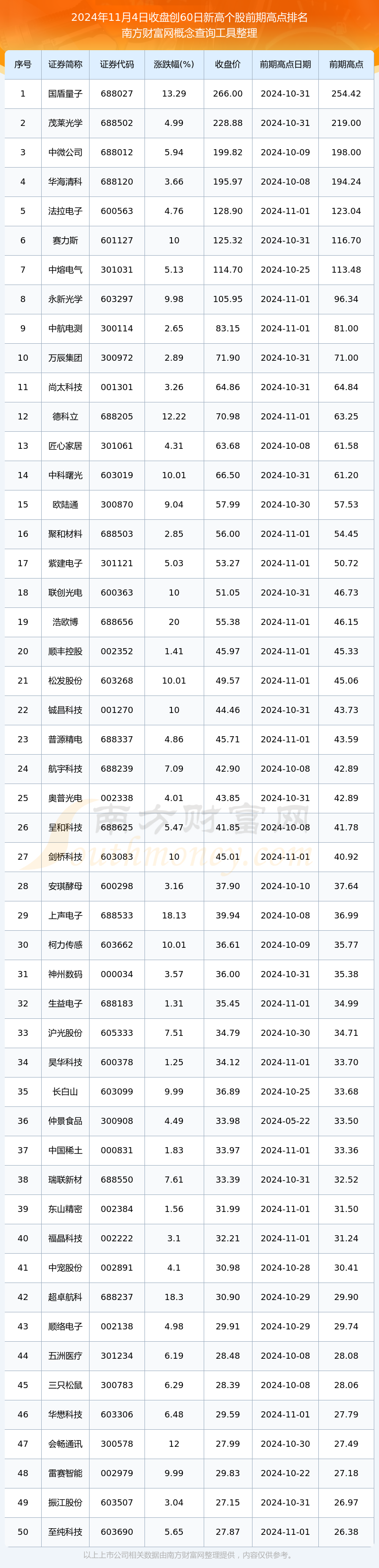 26股今日获机构买入评级 6股上涨空间超20%