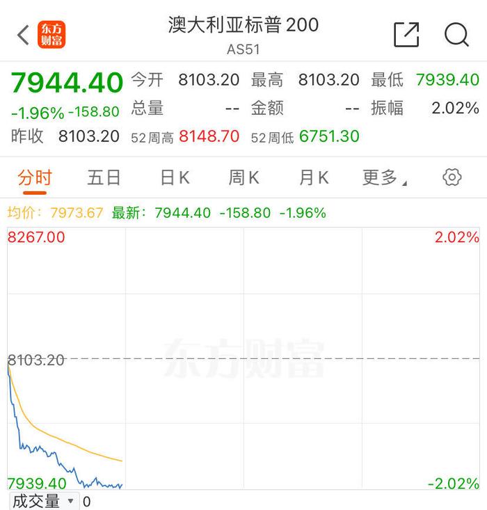日韩股市双双高开 韩国综合指数涨0.3%