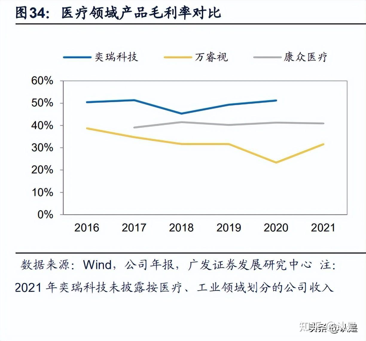 科隆新材今日上市，深耕橡塑新材料+煤炭领域，研发投入持续增长，提升国产关键零部件自主可控水平