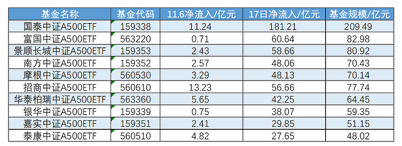 ETF风潮席卷A股！券商竞相全力布局