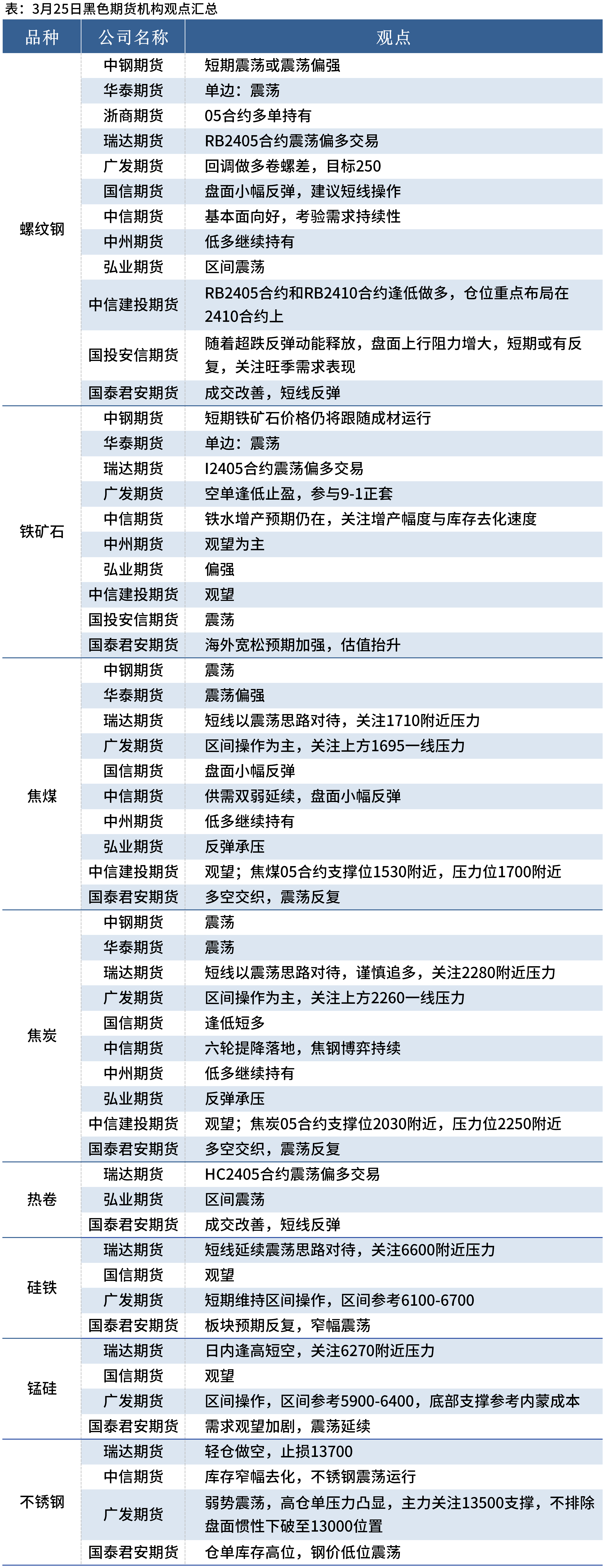国内期货开盘多数下跌