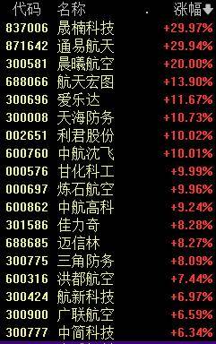 沪深两市成交额连续第47个交易日突破1万亿元