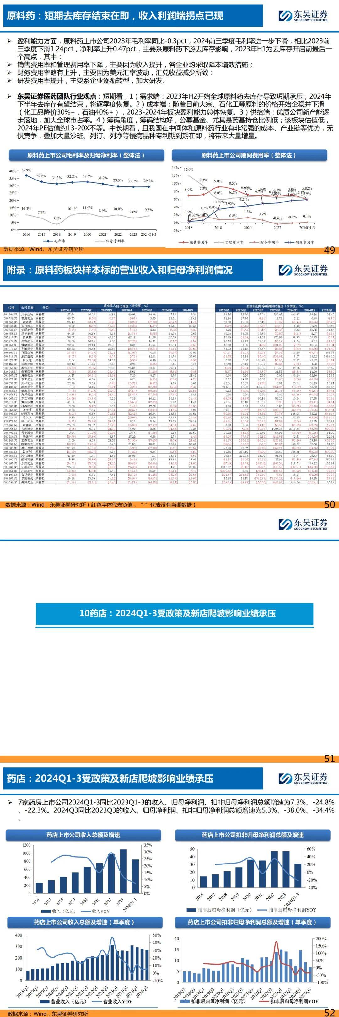 东吴证券：中药板块集采政策压制逐步释放